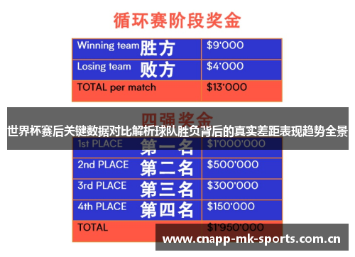 世界杯赛后关键数据对比解析球队胜负背后的真实差距表现趋势全景 世界杯赛后关键数据对比解析球队胜负背后的真实差距表现趋势全景