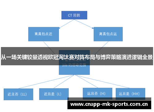 从一场关键较量透视欧冠淘汰赛对阵布局与博弈策略演进逻辑全景