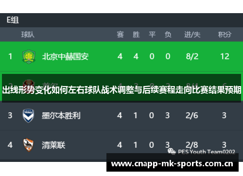 出线形势变化如何左右球队战术调整与后续赛程走向比赛结果预期 出线形势变化如何左右球队战术调整与后续赛程走向比赛结果预期